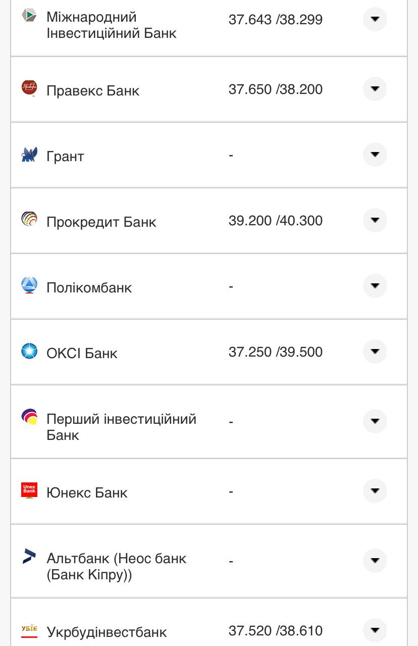 Курс валют в Украине 12 августа 2022: сколько стоит доллар и евро фото 16 15