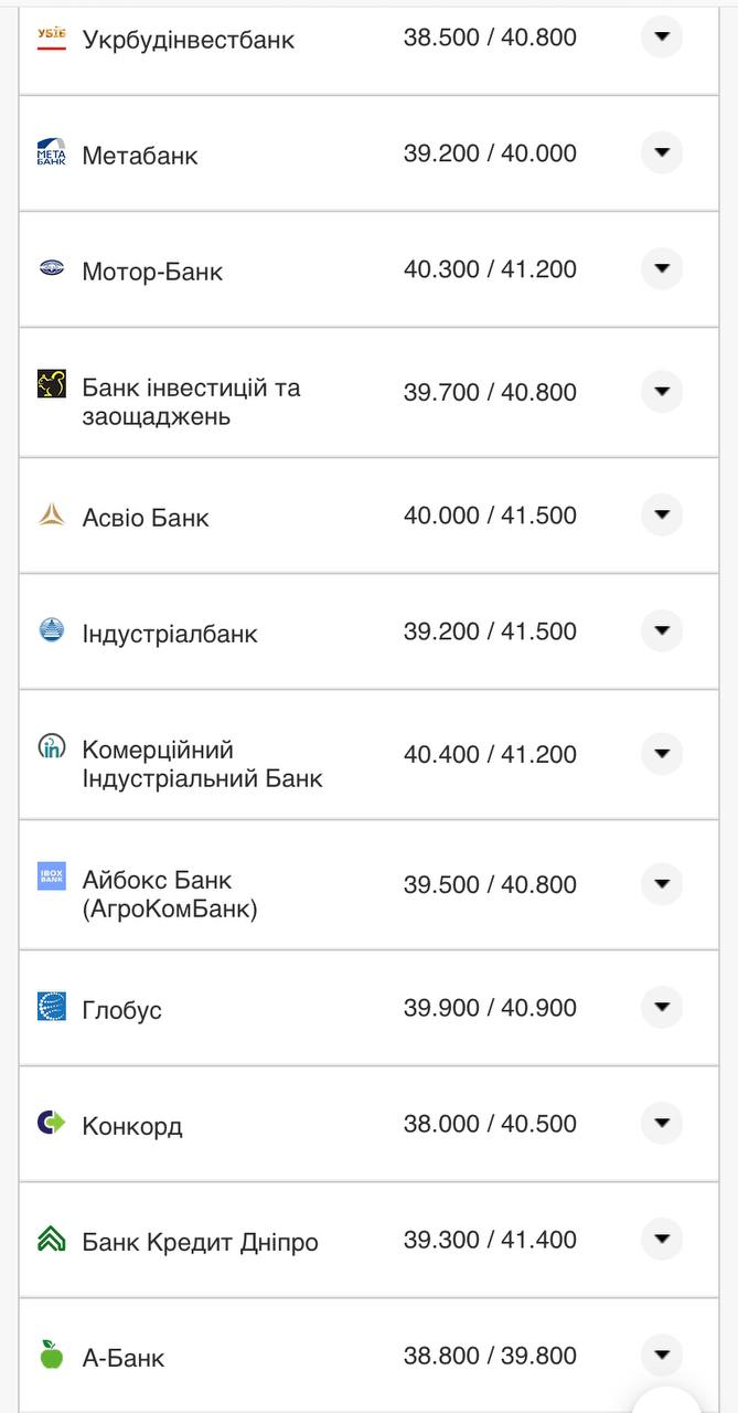 Курс валют в Украине 13 августа 2022: сколько стоит доллар и евро фото 9 8