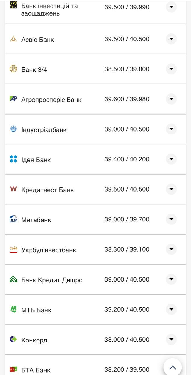 Курс валют в Украине 13 августа 2022: сколько стоит доллар и евро фото 4 3