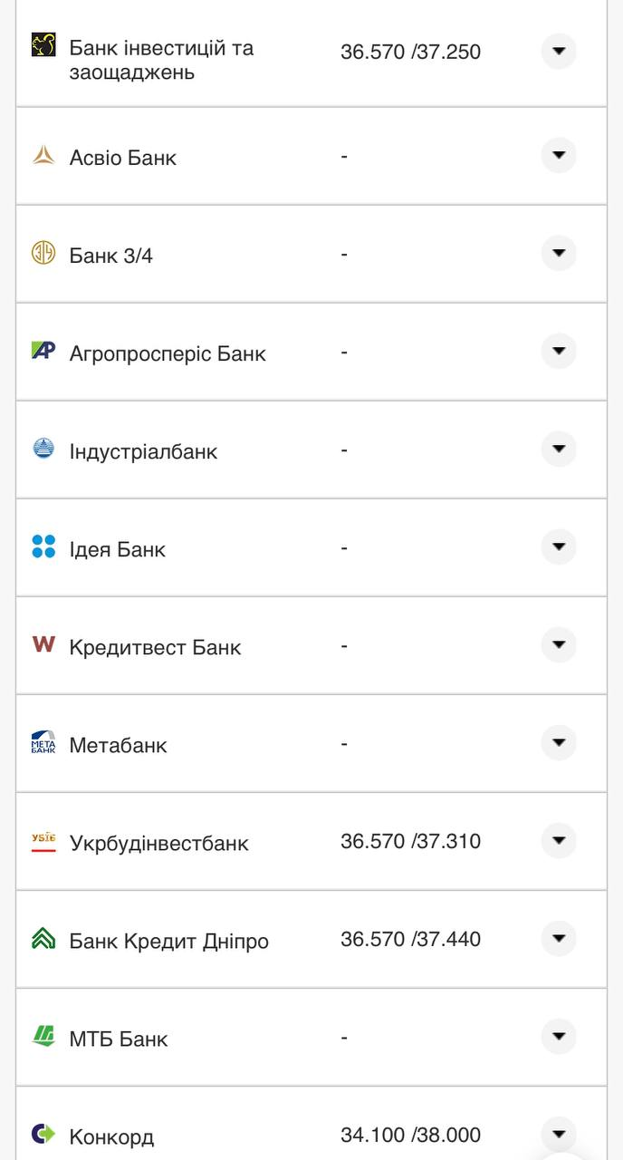 Курс валют в Украине 13 августа 2022: сколько стоит доллар и евро фото 13 12