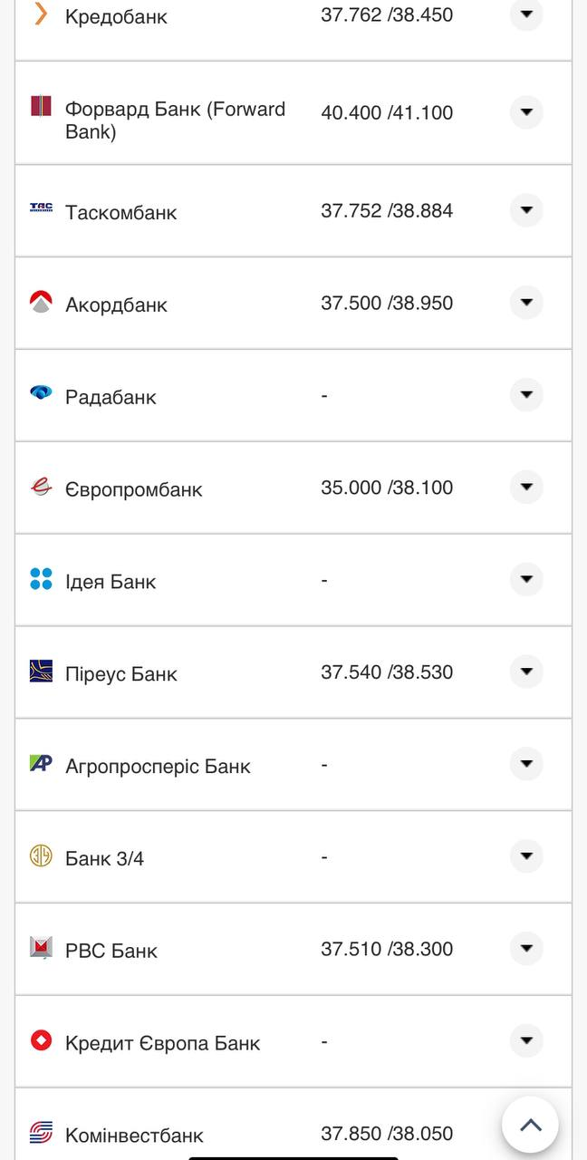 Курс валют в Украине 13 августа 2022: сколько стоит доллар и евро фото 17 16