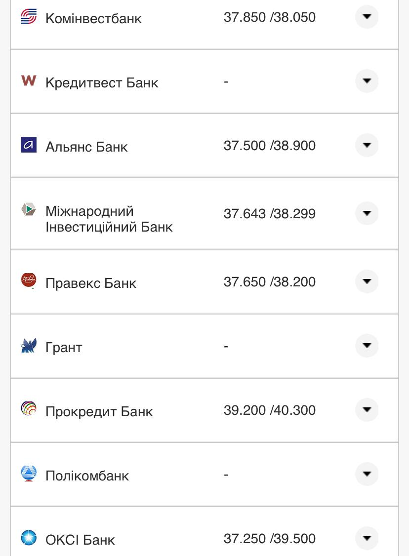 Курс валют в Украине 13 августа 2022: сколько стоит доллар и евро фото 18 17