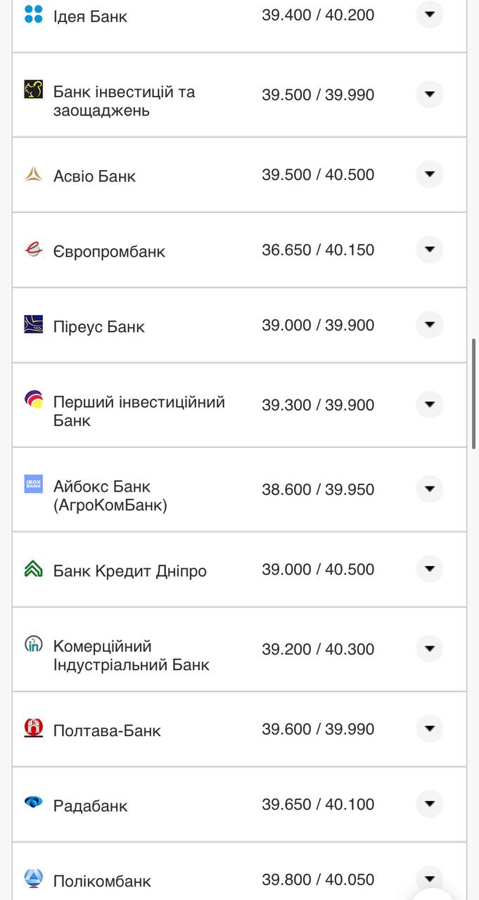 Курс валют в Україні 14 серпня 2022 року: скільки коштує долар і євро фото 3 2