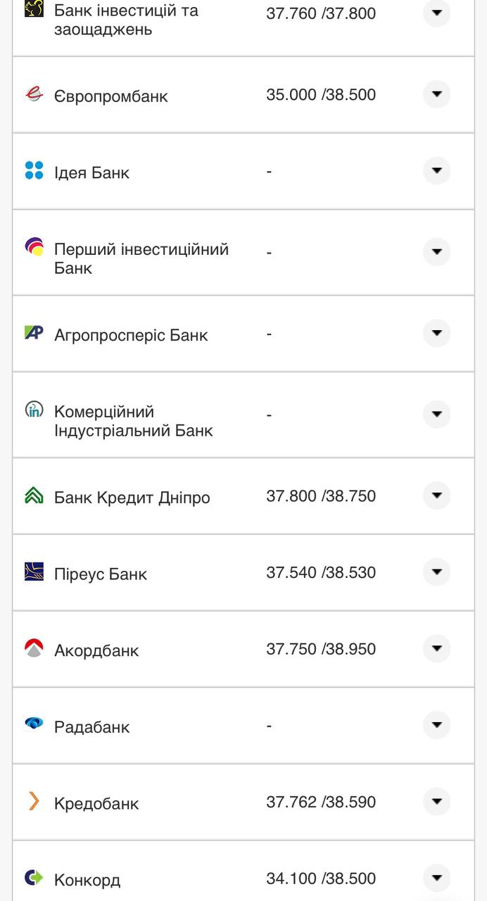 Курс валют в Україні 14 серпня 2022 року: скільки коштує долар і євро фото 17 16