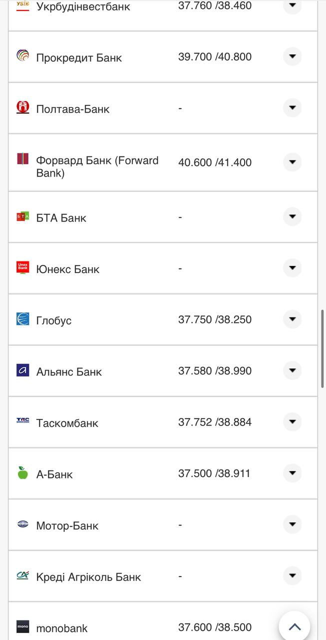 Курс валют в Україні 14 серпня 2022 року: скільки коштує долар і євро фото 18 17