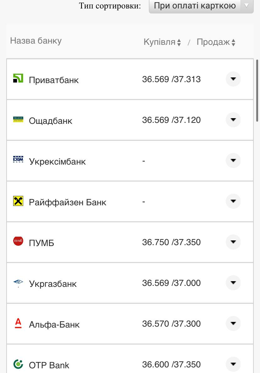 Курс валют в Україні 14 серпня 2022 року: скільки коштує долар і євро фото 10 9