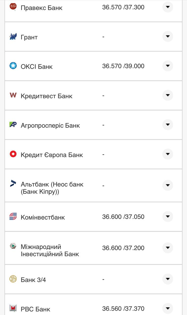 Курс валют в Україні 14 серпня 2022 року: скільки коштує долар і євро фото 11 10