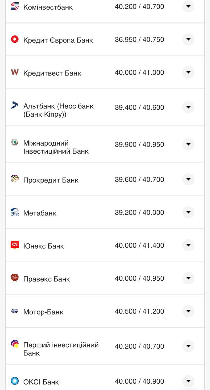 Курс валют в Украине 16 августа 2022: сколько стоит доллар и евро фото 8 7