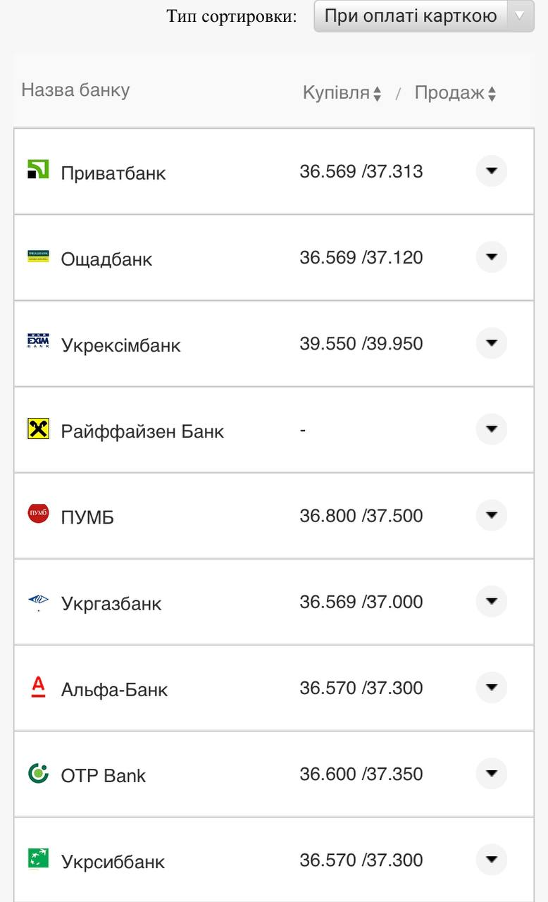 Курс валют в Украине 16 августа 2022: сколько стоит доллар и евро фото 10 9