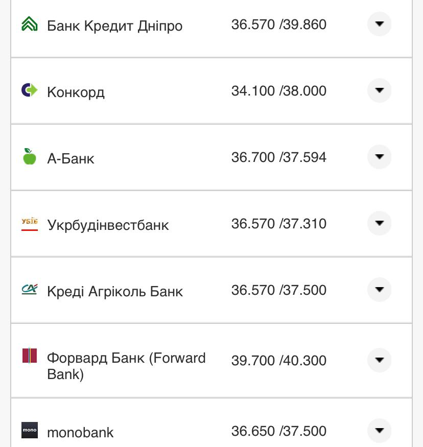 Курс валют в Украине 16 августа 2022: сколько стоит доллар и евро фото 13 12