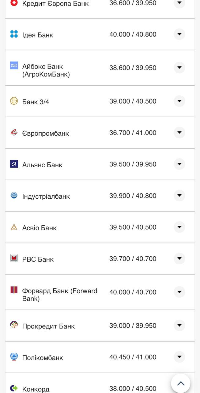 Курс валют в Украине 18 августа 2022: сколько стоит доллар и евро фото 4 3