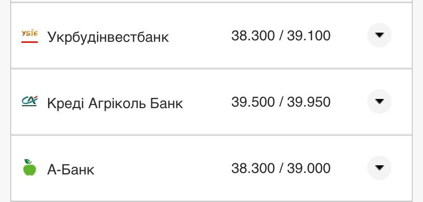Курс валют в Украине 18 августа 2022: сколько стоит доллар и евро фото 5 4
