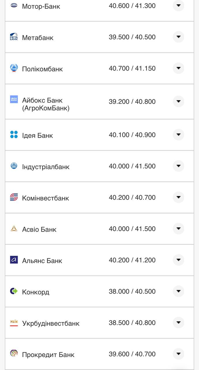 Курс валют в Украине 18 августа 2022: сколько стоит доллар и евро фото 9 8