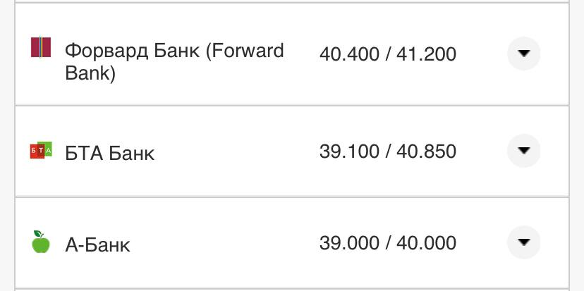 Курс валют в Украине 18 августа 2022: сколько стоит доллар и евро фото 10 9