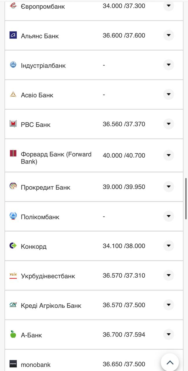 Курс валют в Украине 18 августа 2022: сколько стоит доллар и евро фото 14 13