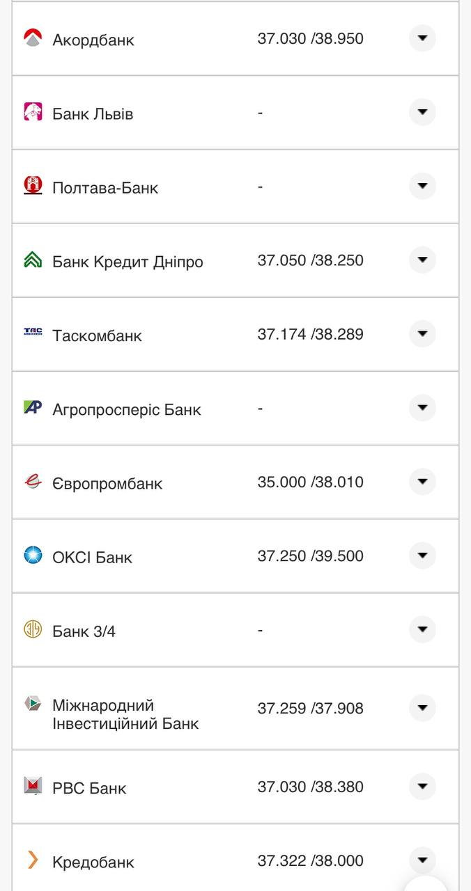 Курс валют в Украине 18 августа 2022: сколько стоит доллар и евро фото 16 15