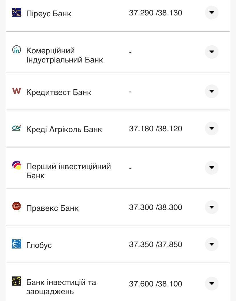 Курс валют в Украине 18 августа 2022: сколько стоит доллар и евро фото 17 16