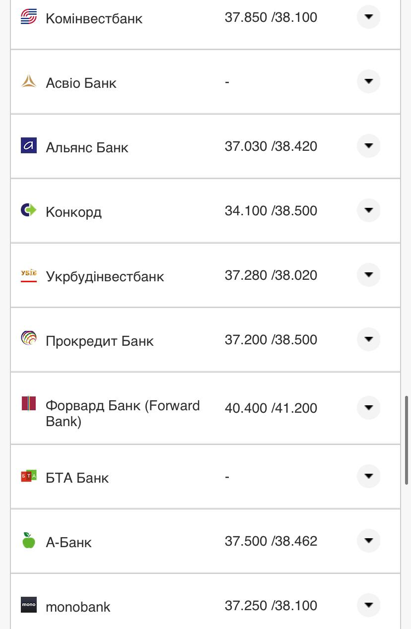 Курс валют в Украине 18 августа 2022: сколько стоит доллар и евро фото 18 17