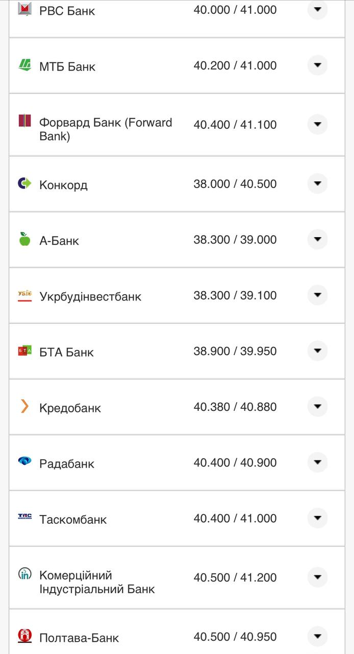 Курс валют в Украине 21 августа 2022: сколько стоит доллар и евро фото 4 3
