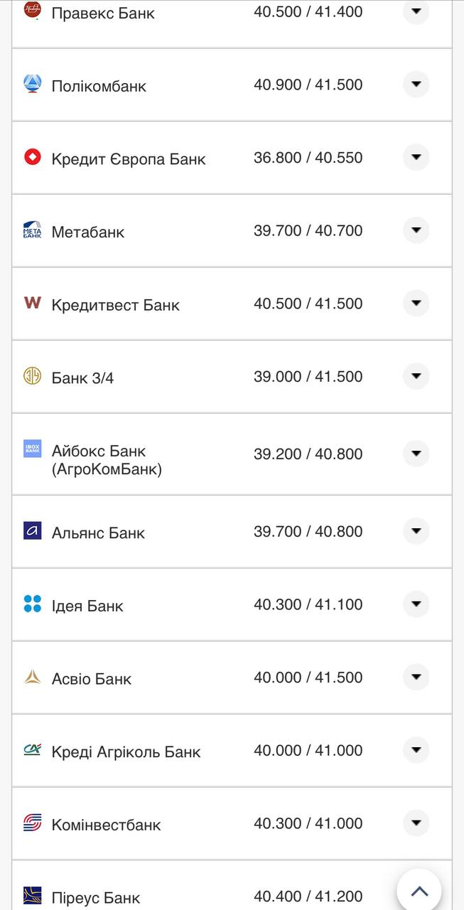 Курс валют в Украине 21 августа 2022: сколько стоит доллар и евро фото 7 6