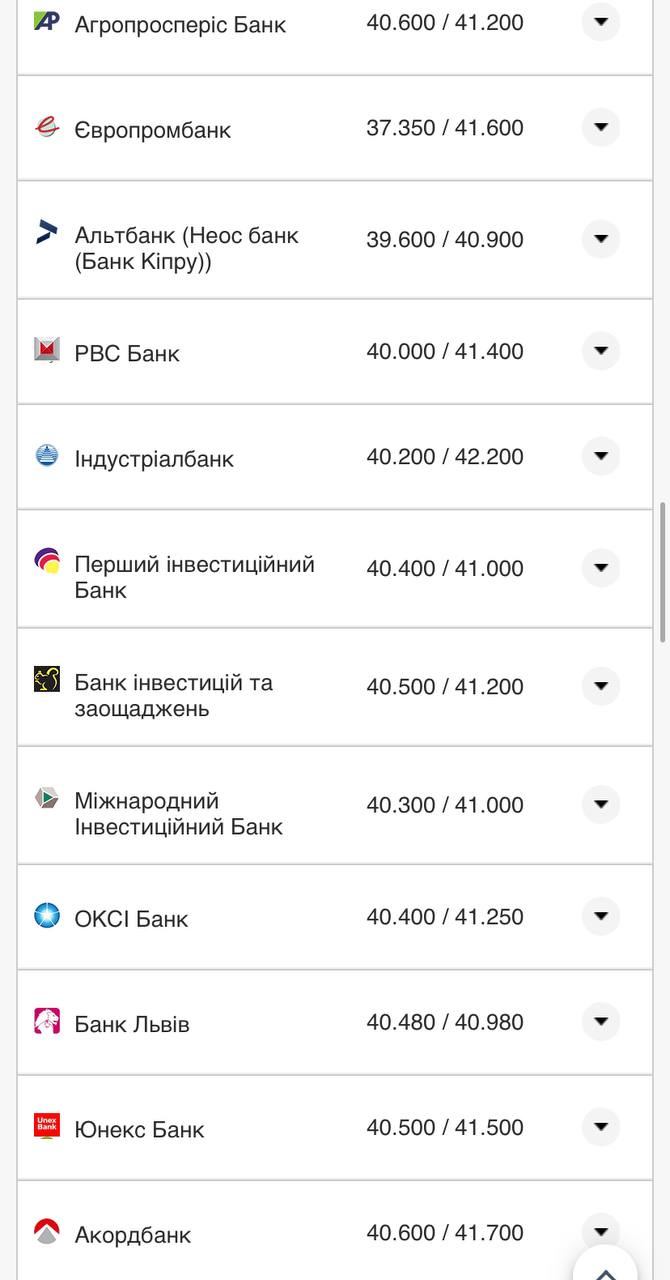 Курс валют в Украине 21 августа 2022: сколько стоит доллар и евро фото 8 7