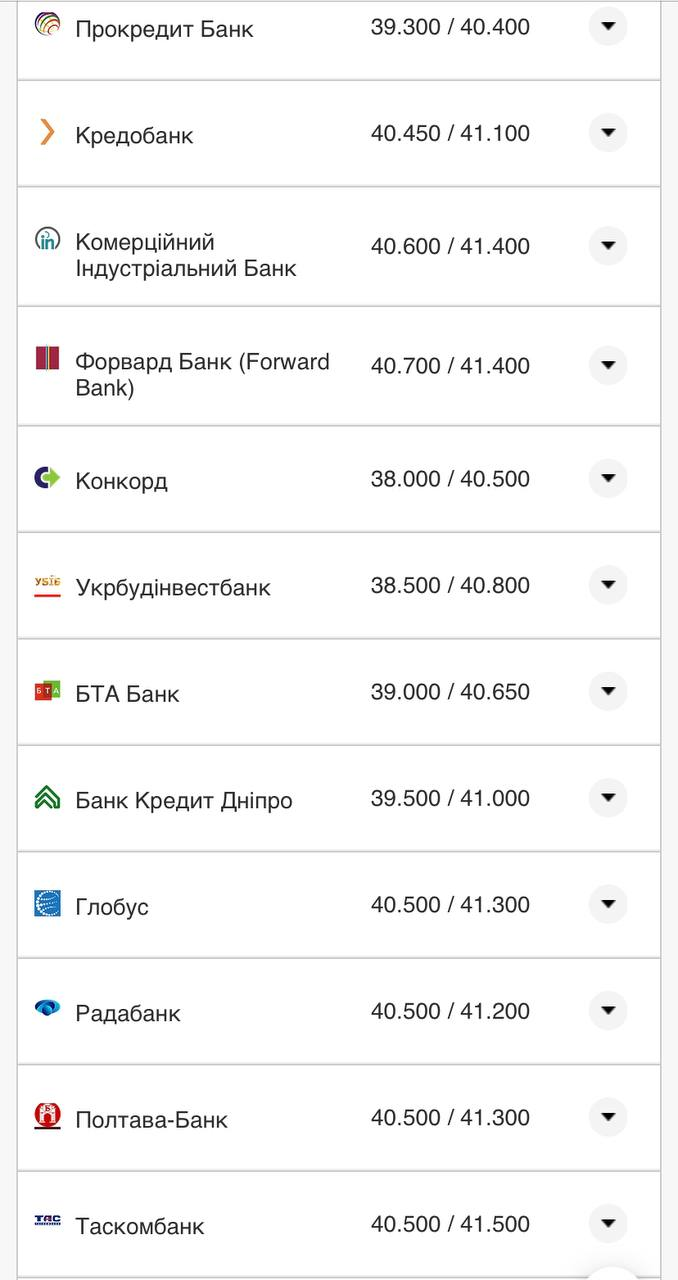 Курс валют в Украине 21 августа 2022: сколько стоит доллар и евро фото 9 8