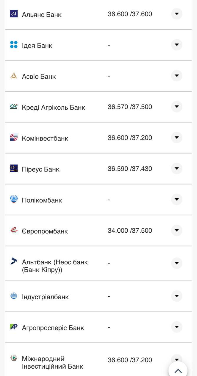 Курс валют в Украине 21 августа 2022: сколько стоит доллар и евро фото 12 11