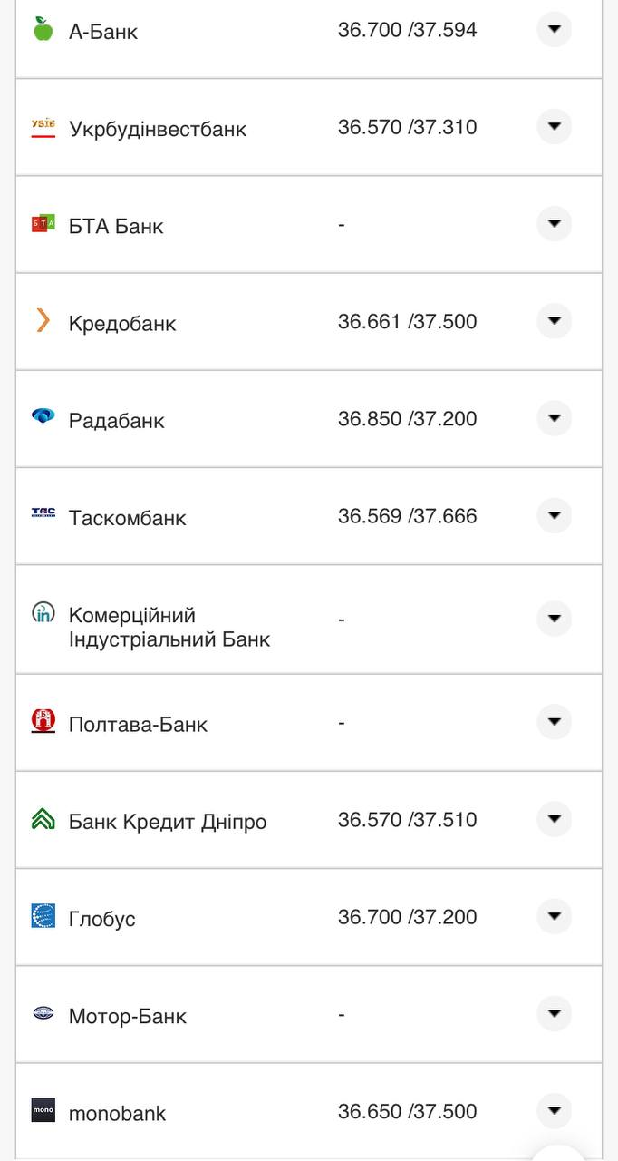 Курс валют в Украине 21 августа 2022: сколько стоит доллар и евро фото 14 13