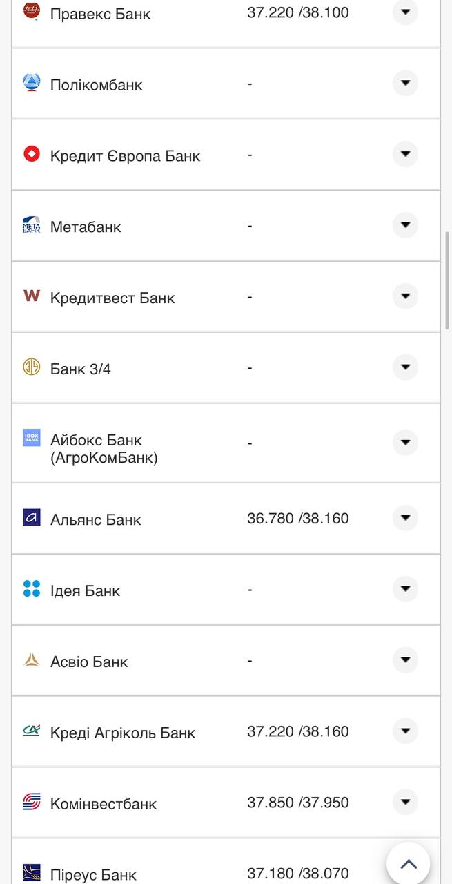 Курс валют в Украине 21 августа 2022: сколько стоит доллар и евро фото 16 15