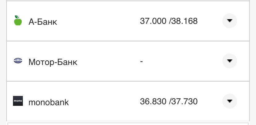 Курс валют в Украине 21 августа 2022: сколько стоит доллар и евро фото 19 18