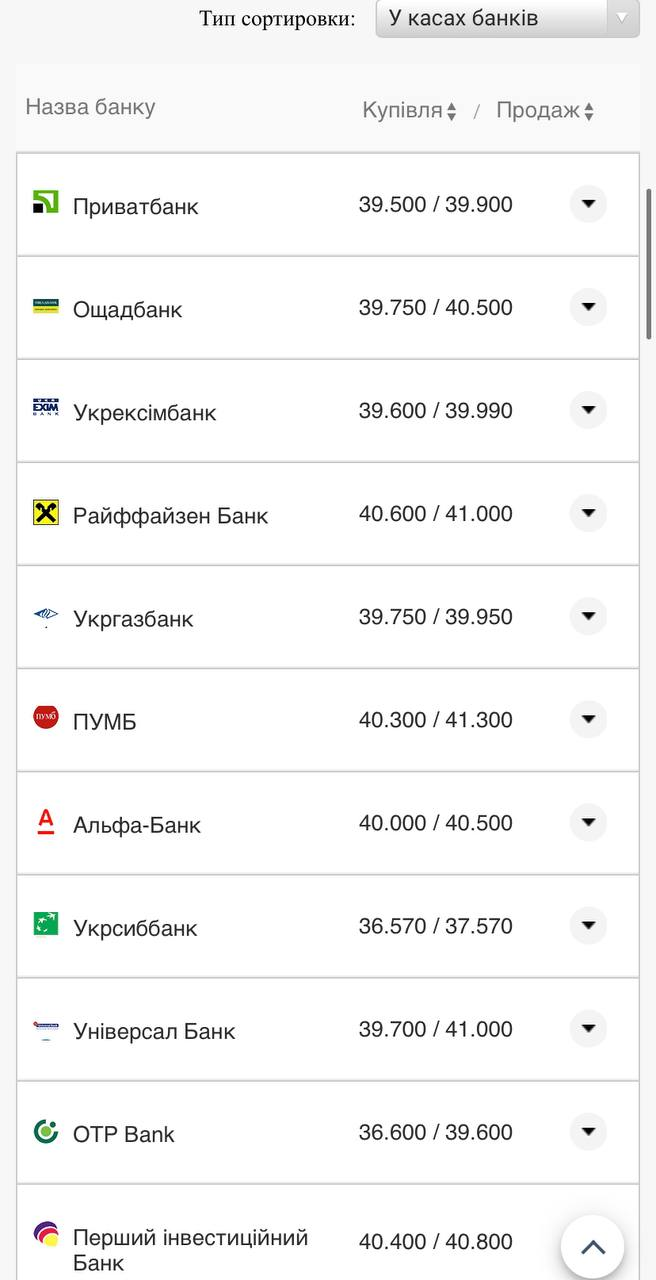 Курс валют в Украине 23 августа 2022: сколько стоит доллар и евро фото 1