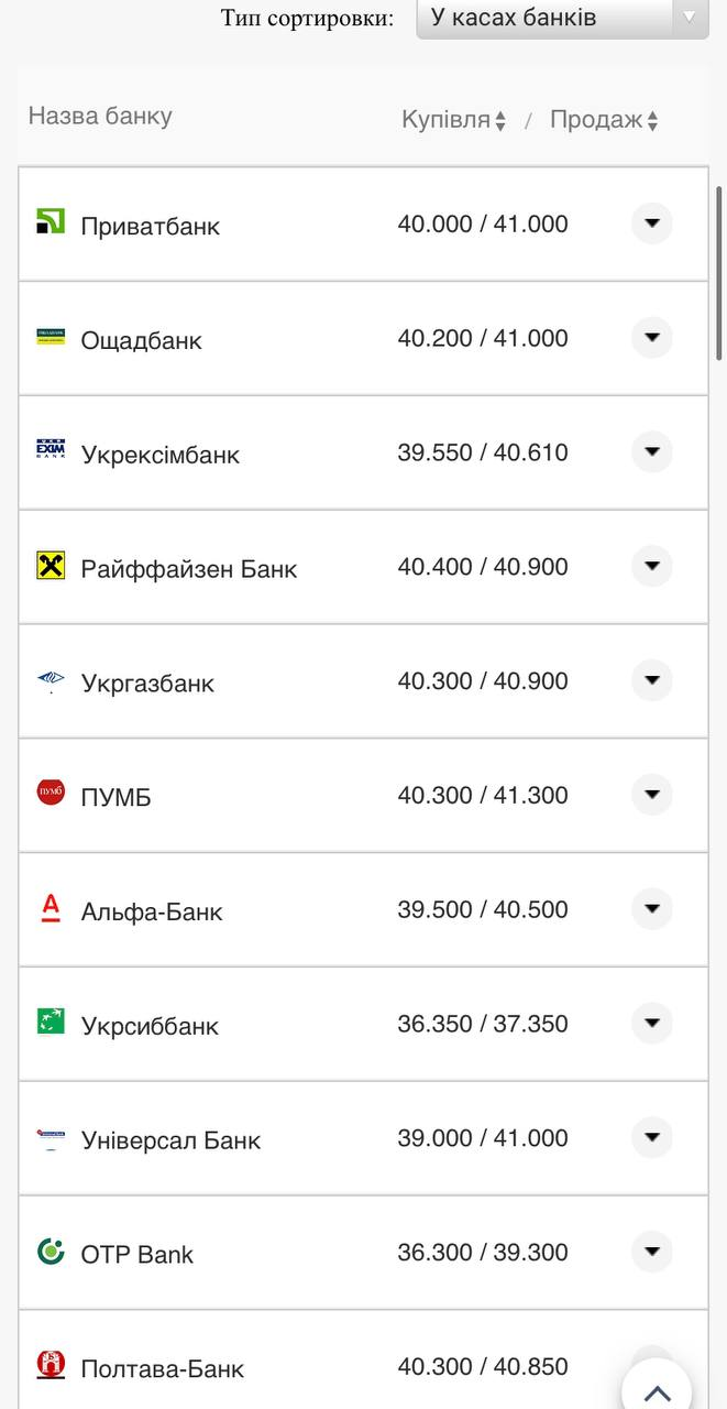 Курс валют в Украине 23 августа 2022: сколько стоит доллар и евро фото 6 5