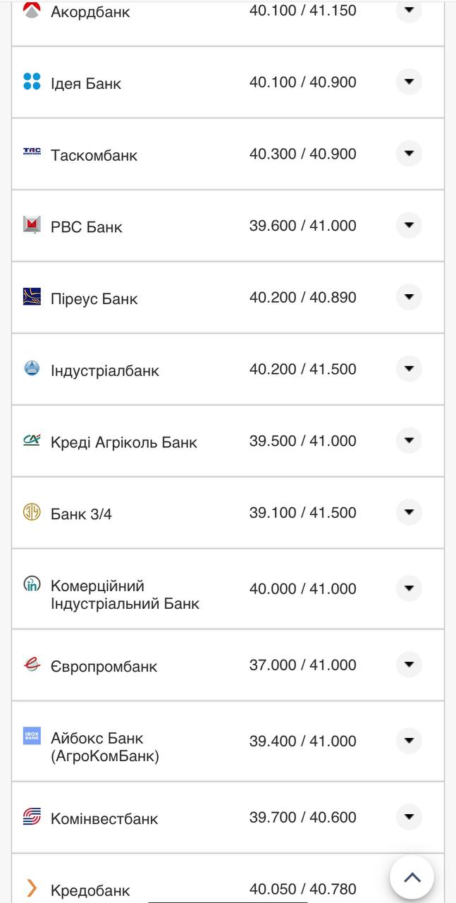 Курс валют в Украине 23 августа 2022: сколько стоит доллар и евро фото 7 6