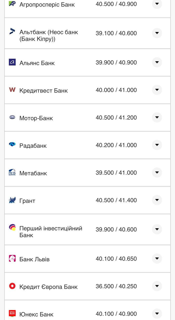 Курс валют в Украине 23 августа 2022: сколько стоит доллар и евро фото 8 7