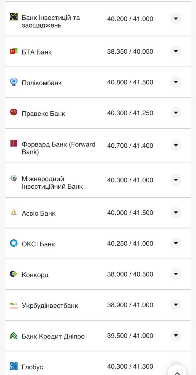 Курс валют в Украине 23 августа 2022: сколько стоит доллар и евро фото 9 8