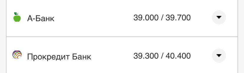 Курс валют в Украине 23 августа 2022: сколько стоит доллар и евро фото 10 9