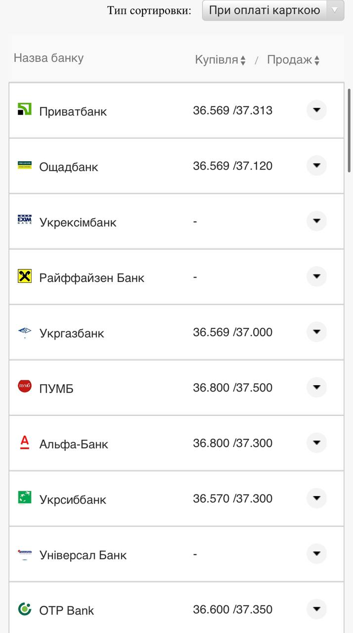 Курс валют в Украине 23 августа 2022: сколько стоит доллар и евро фото 11 10
