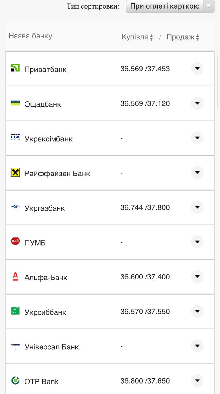 Курс валют в Украине 23 августа 2022: сколько стоит доллар и евро фото 15 14