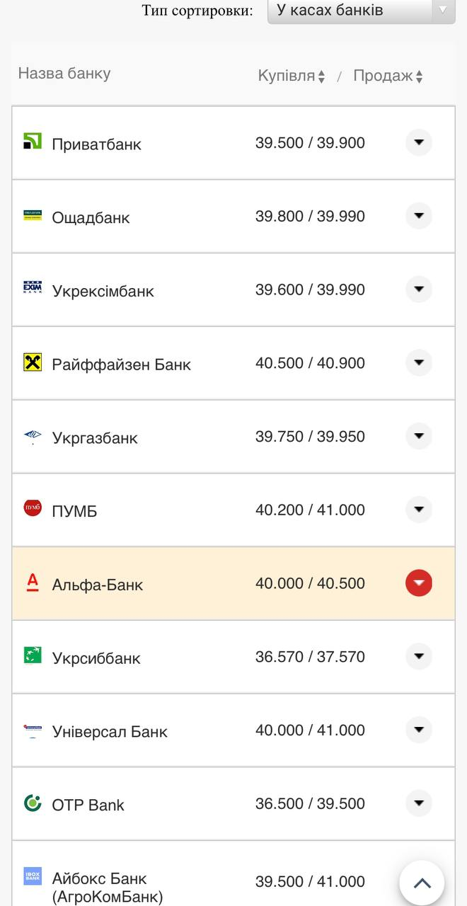 Курс валют в Україні 26 серпня 2022 року: скільки коштує долар і євро фото 1