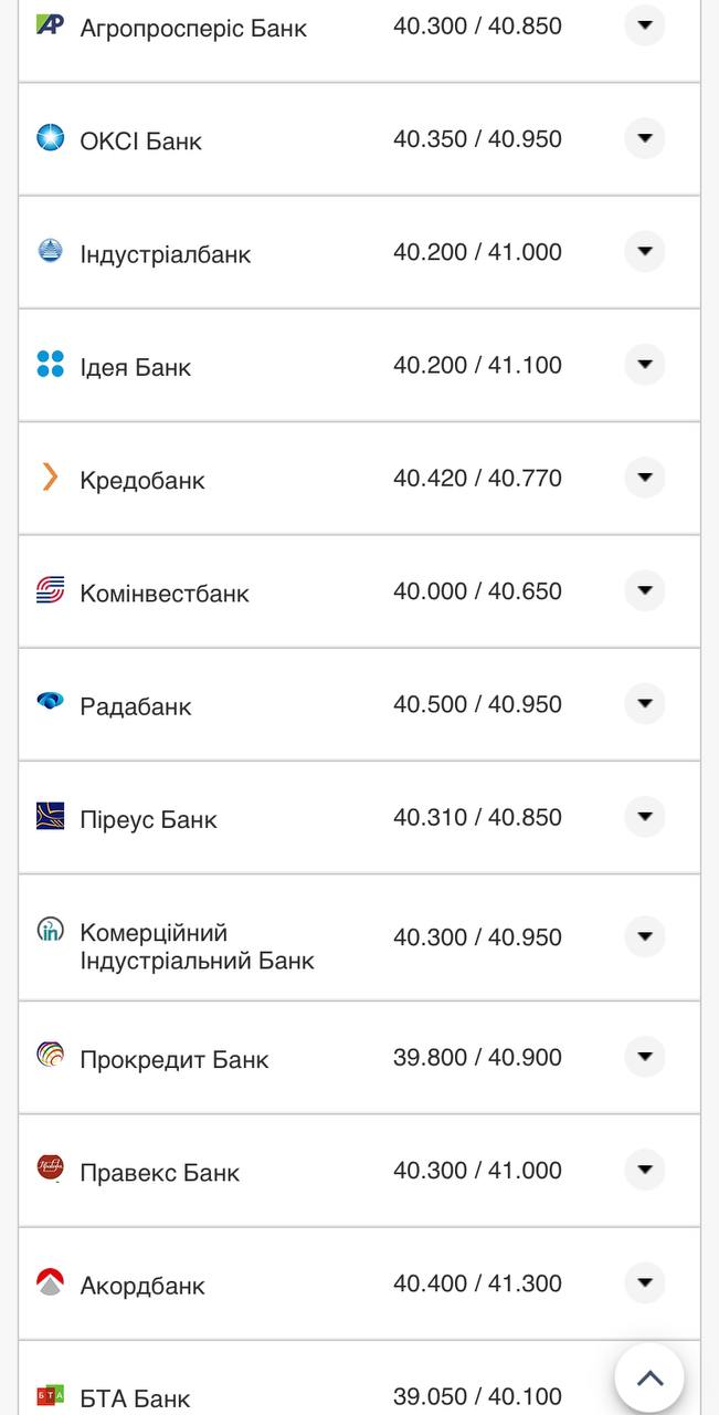 Курс валют в Україні 26 серпня 2022 року: скільки коштує долар і євро фото 2 1