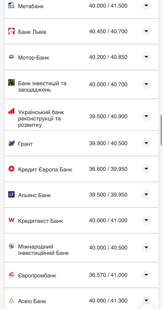 Курс валют в Україні 26 серпня 2022 року: скільки коштує долар і євро фото 3 2