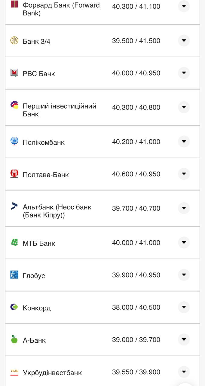 Курс валют в Україні 26 серпня 2022 року: скільки коштує долар і євро фото 4 3