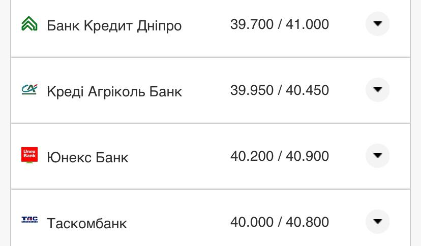 Курс валют в Україні 26 серпня 2022 року: скільки коштує долар і євро фото 5 4