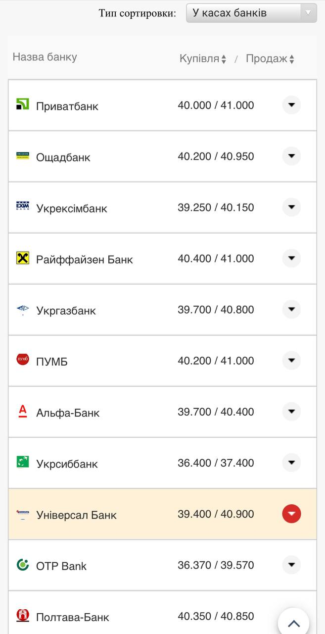 Курс валют в Україні 26 серпня 2022 року: скільки коштує долар і євро фото 6 5