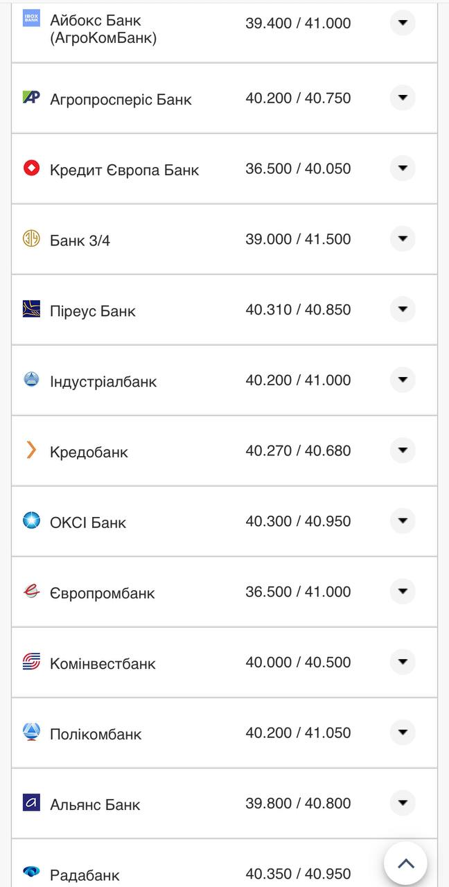 Курс валют в Україні 26 серпня 2022 року: скільки коштує долар і євро фото 7 6
