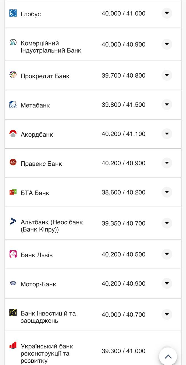 Курс валют в Україні 26 серпня 2022 року: скільки коштує долар і євро фото 8 7