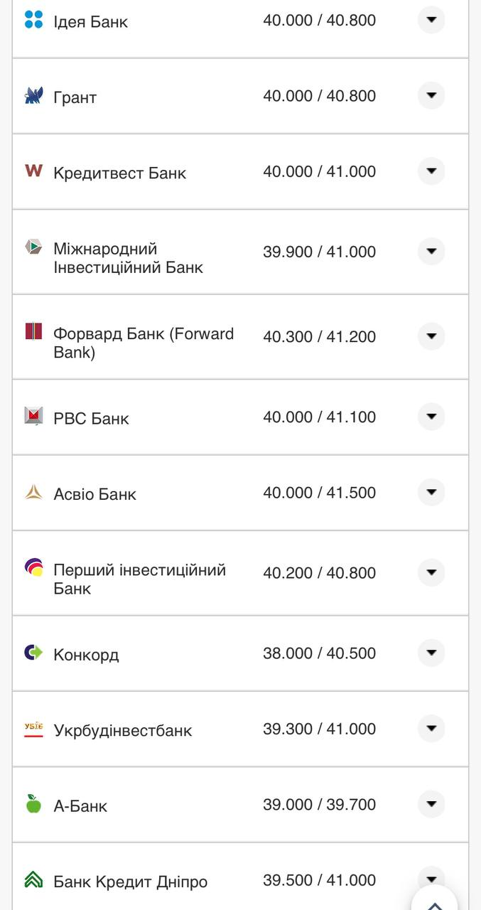 Курс валют в Україні 26 серпня 2022 року: скільки коштує долар і євро фото 9 8