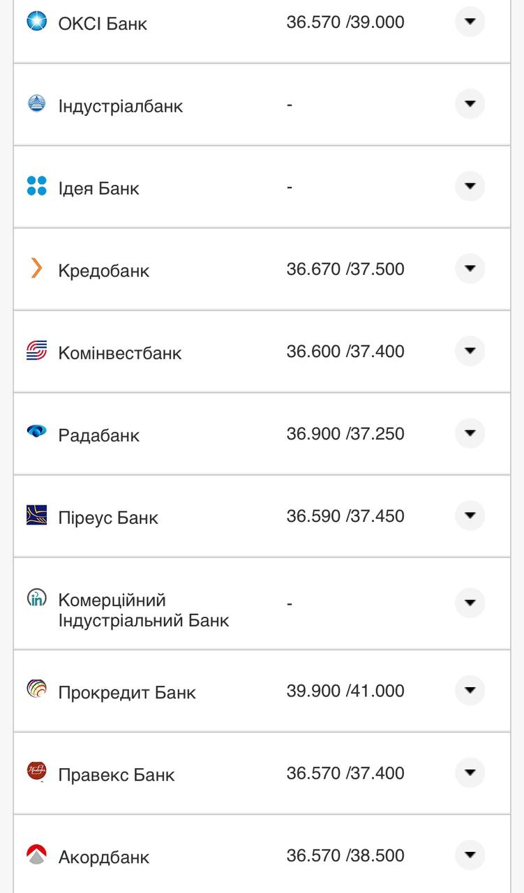 Курс валют в Україні 26 серпня 2022 року: скільки коштує долар і євро фото 12 11