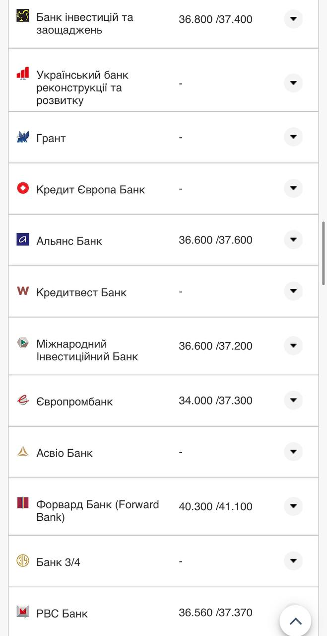 Курс валют в Україні 26 серпня 2022 року: скільки коштує долар і євро фото 13 12