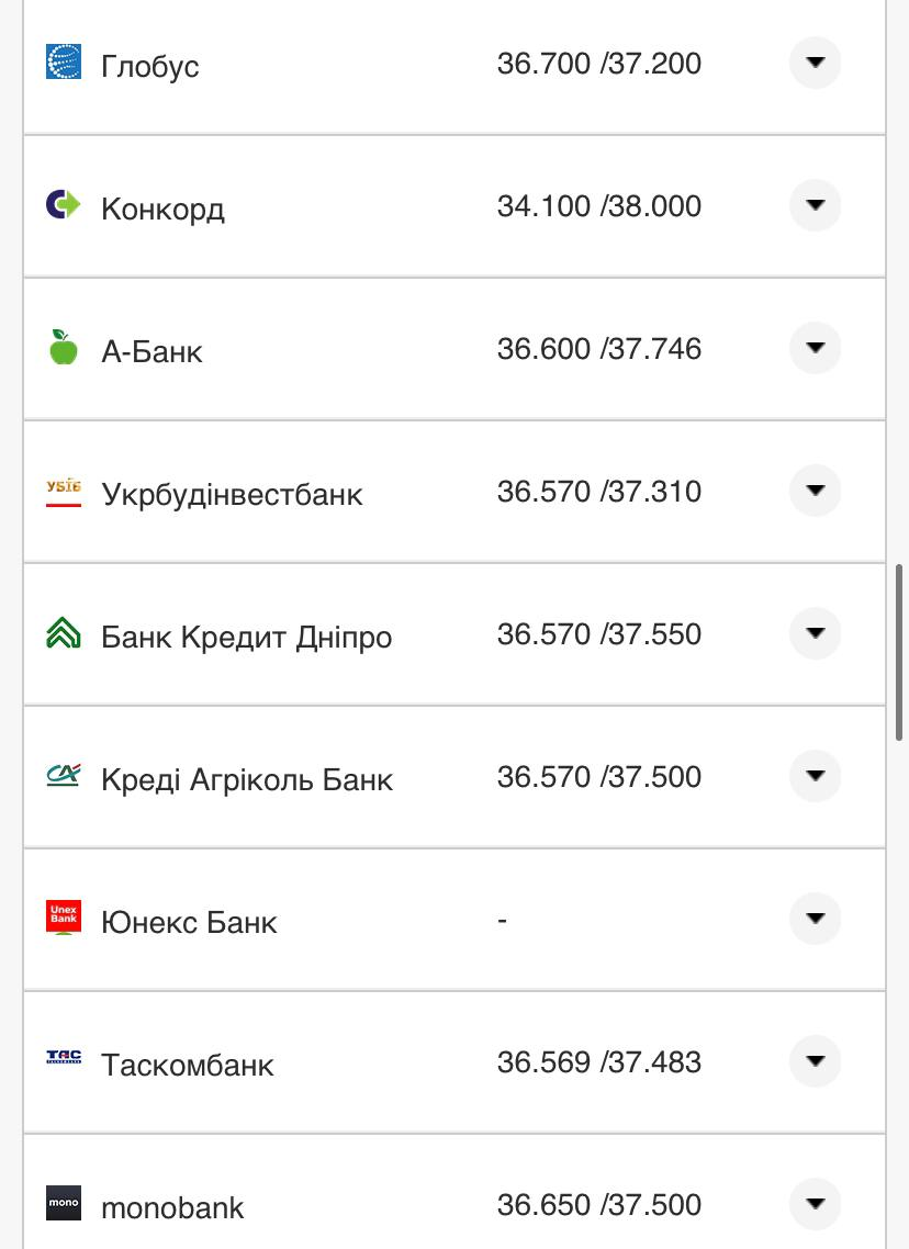 Курс валют в Україні 26 серпня 2022 року: скільки коштує долар і євро фото 14 13